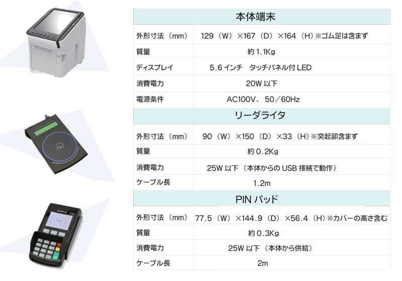 歯科経営インフラ整備事業 プレミアライン株式会社