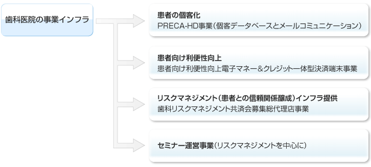 事業概要